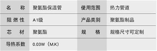 蚌埠聚氨酯发泡保温管产品参数