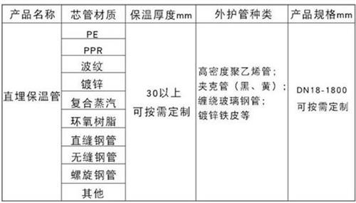 蚌埠聚氨酯直埋保温管加工产品材质